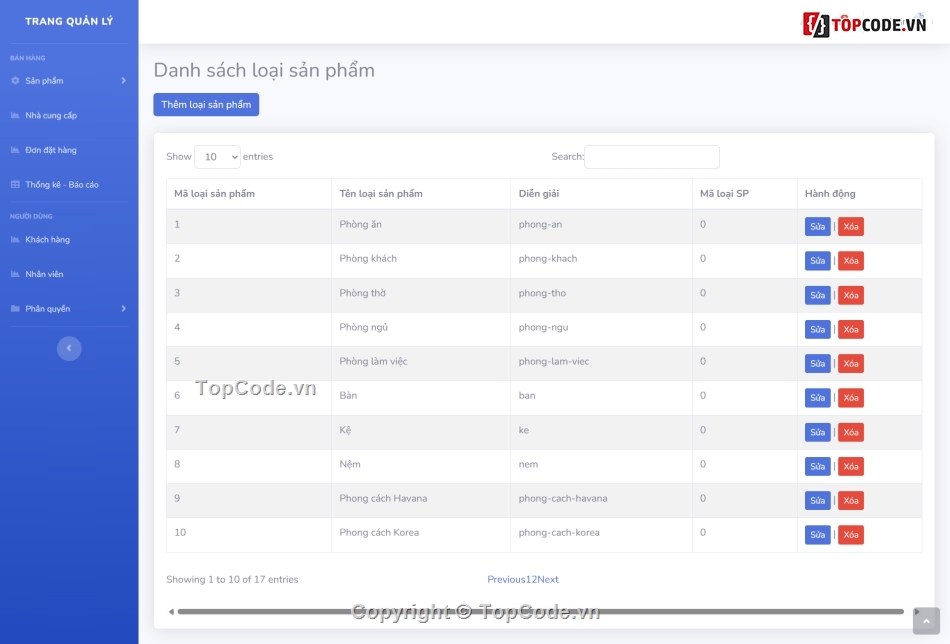 website nội thất,code bán nội thất,ASP.NET,mvc,sql server