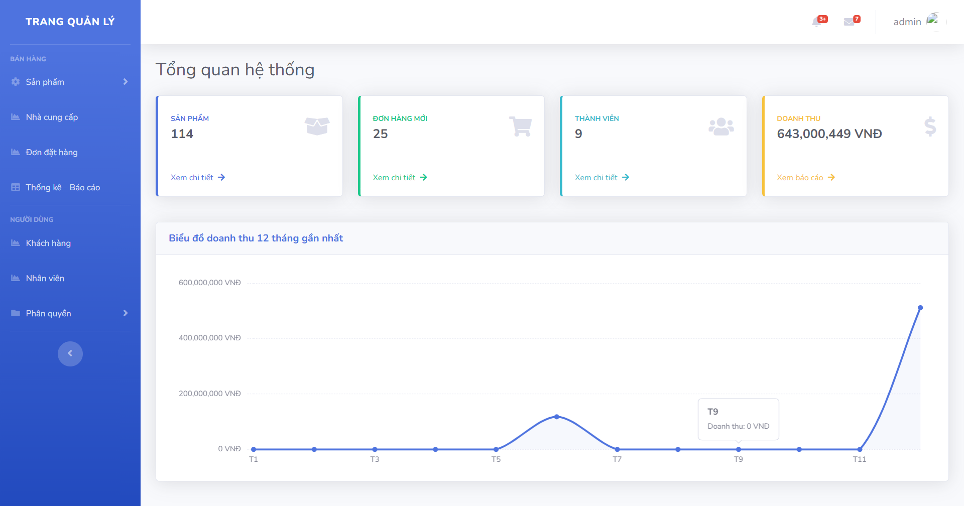 website nội thất,code bán nội thất,ASP.NET,mvc,sql server