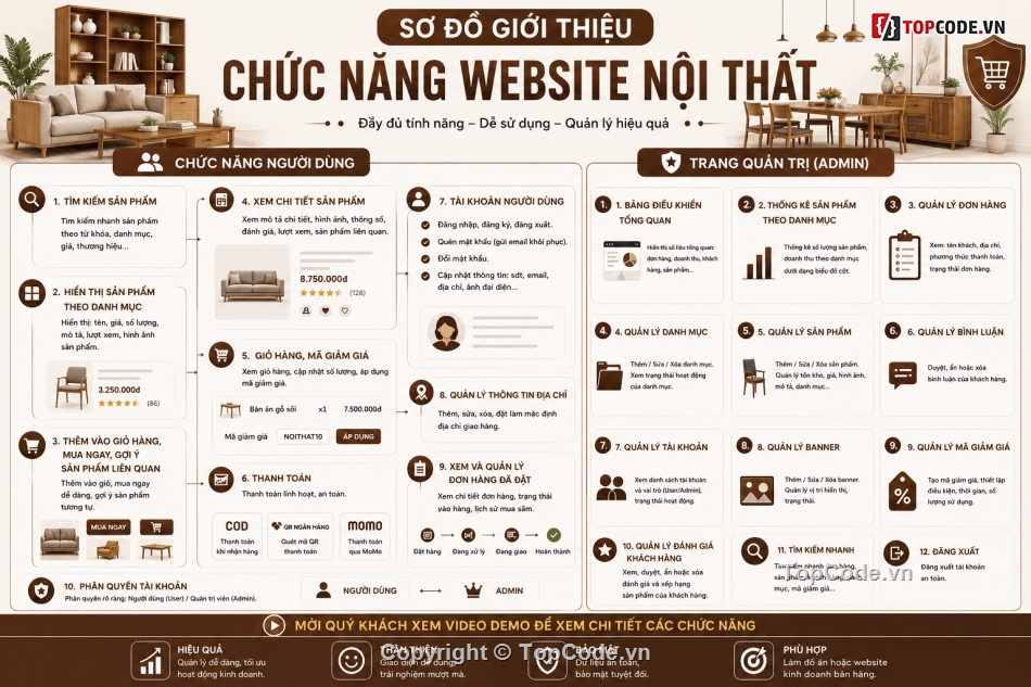 website nội thất,code nội thất,code bán nội thất,web bội thất,website bán hàng,php mysql