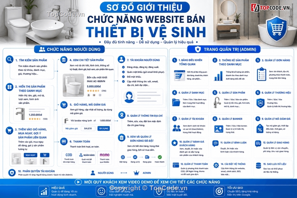 website nội thất,website thiết bị vệ sinh,web nội thất,thiết bị nhà bếp,php mysql,Webiste quản lý bán hàng
