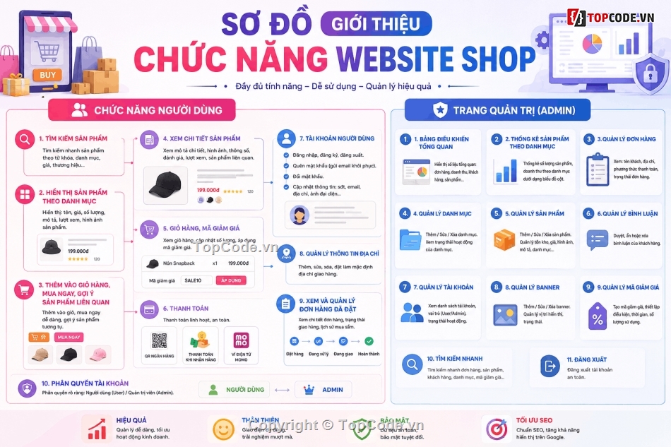 web bán thời trang,website thời trang,website bán nón bảo hiểm,website bán mũ,source code website bán mũ,web bán phụ kiện