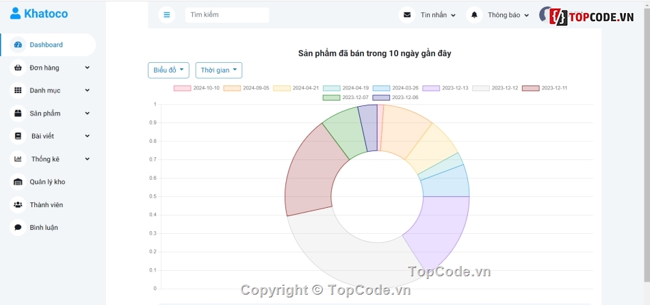 web bán quần áo,code bán áo quần,share code quần áo,Source website quần áo,đồ án quần áo,php mysql