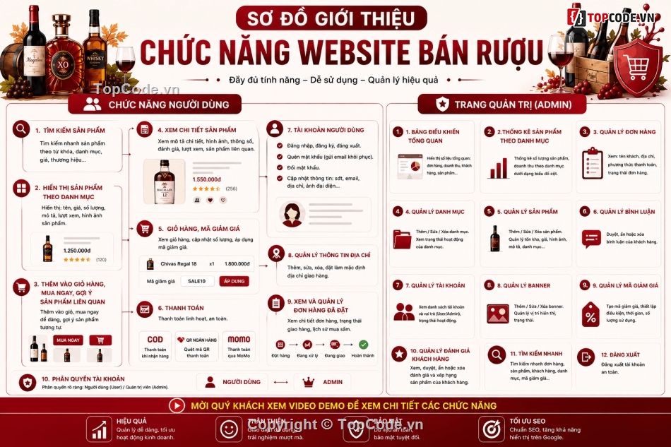 website bán rượu vang,website bán rượu,web rượu whisky,website rượu vodka,Website quản  lý bán hàng,php mysql