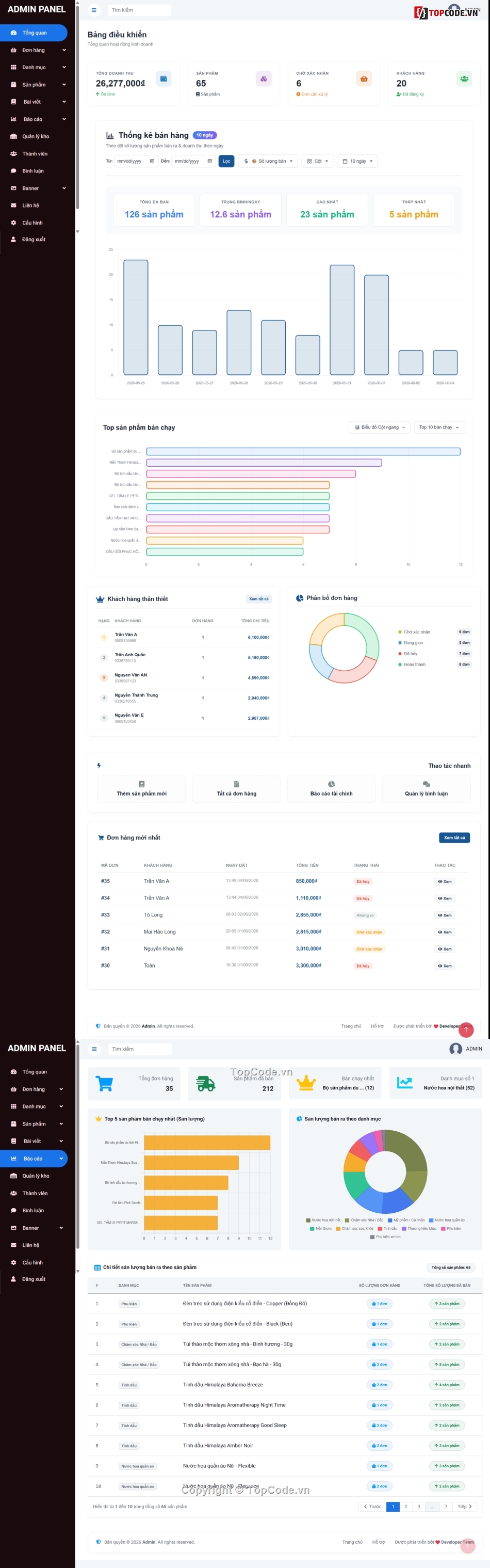 website bán nước hoa,website mỹ phẩm,web bán mỹ phẩm,website bán tinh dầu,website nến thơm,php mysql
