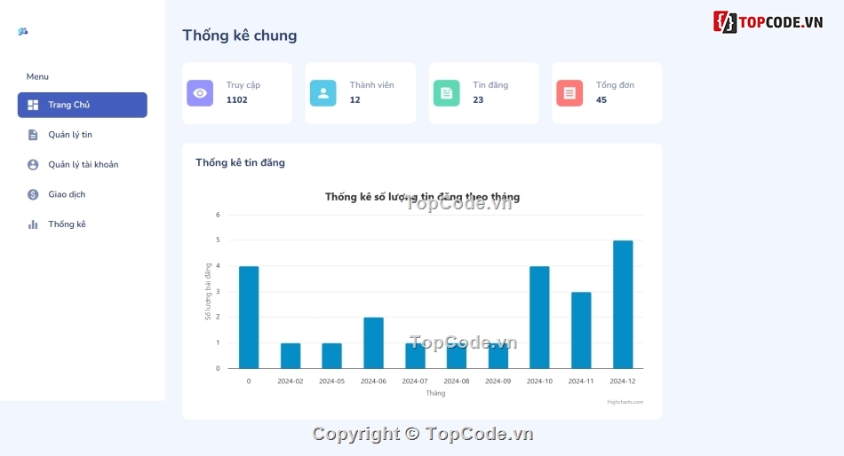 website cho thuê xe,thuê xe,đồ án thuê xe,code web thuê xe,web thuê xe,code php mysql