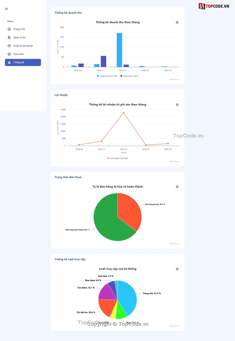 website cho thuê xe,thuê xe,đồ án thuê xe,code web thuê xe,web thuê xe,code php mysql