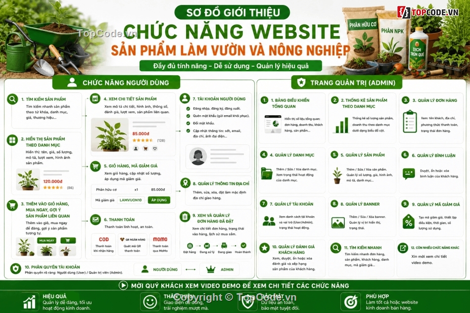 website vật tư nông nghiệp,đồ làm vườn,website bán phân bón,thuốc bảo vệ thực vật,website bán cây giống,website bán cây cảnh