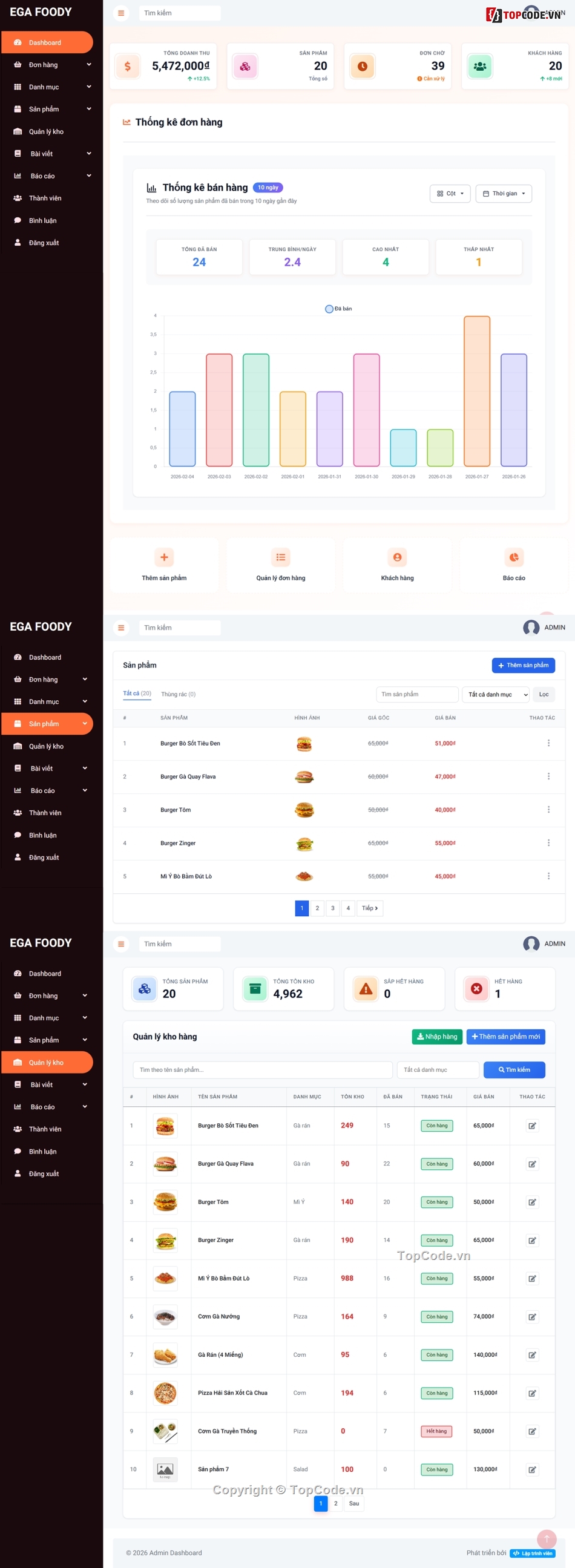 web đồ ăn,food online,website đồ ăn,website bán đồ ăn,website bán pizza,website burger
