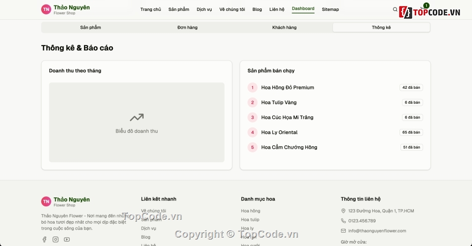 Template Web domain,Reactjs,Bán,flower,hoa,Nextjs