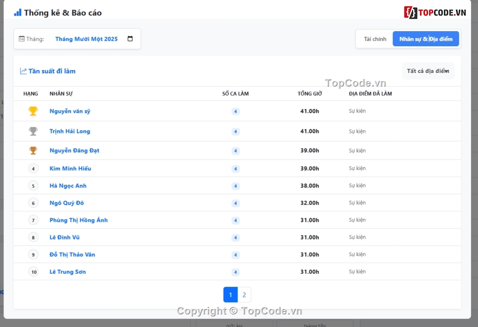 Ứng dụng,quản lý,quản lý nhân viên,lương