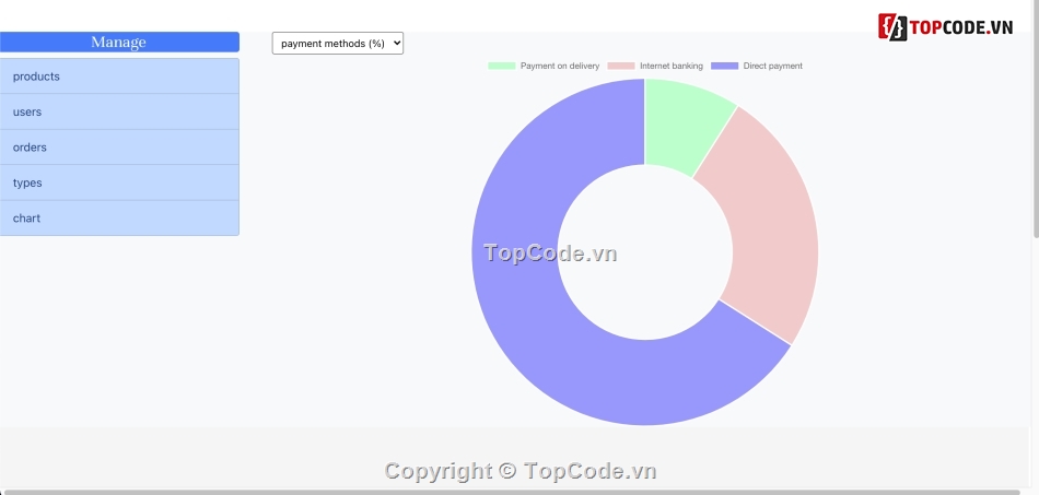 web bán hàng,bán hàng trực tuyến,Web app bán hàng,App bán hàng trực tuyến,Code web,ReactJs