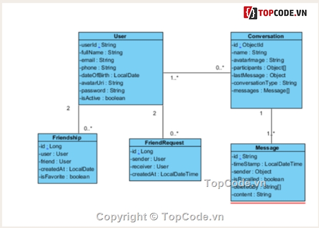 chat socket,Spring,Web chat socket