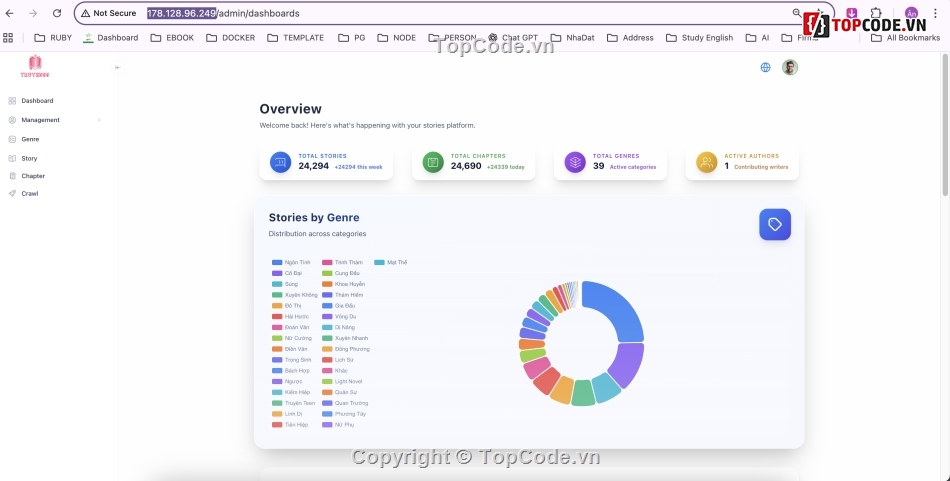 Code quản lý,Truyện chữ,Admin