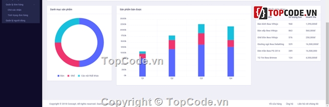 Website bán nội thất,React,nodejs,monggo