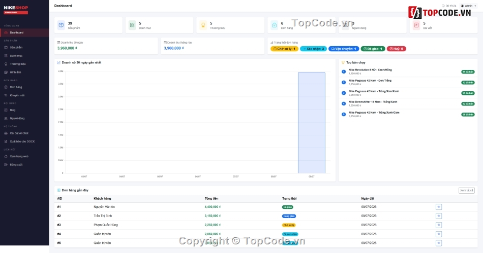 Shop Bán Giày,Java Spring with AI,AI Tư vấn