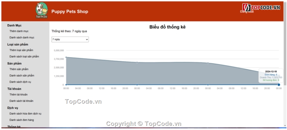 Web bán thú cưng  PHP,PHP,Web dịch vụ chăm sóc thú cưng,Web bán sản phẩm thú cưng