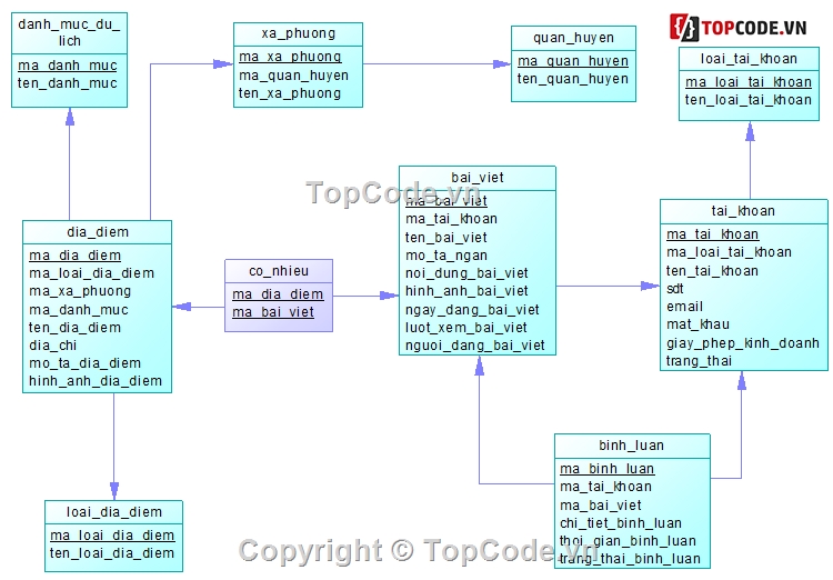 Website du lịch,Code Website du lịch,Tour du lịch