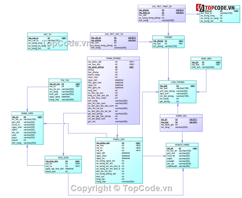 Quản Lý Khác Sạn,source code php quản lý khách sạn,code booking homestay,Khách sạn