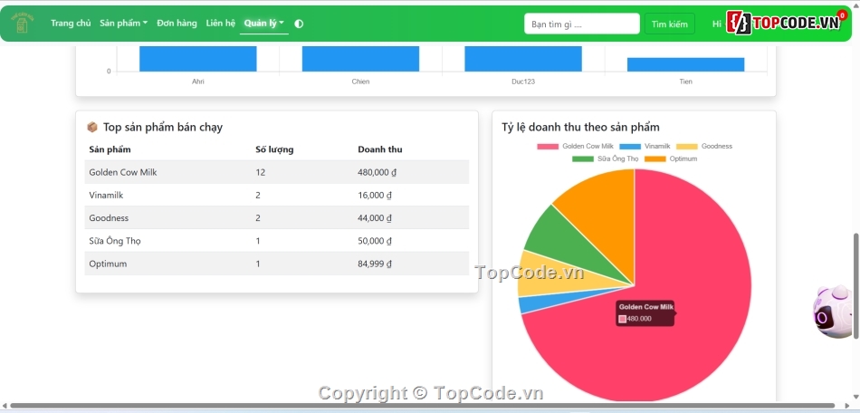 Web,Python,Django,Siêu phẩm,Code,Báo cáo