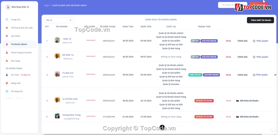 NodeJS,Website bán hàng,điện tử