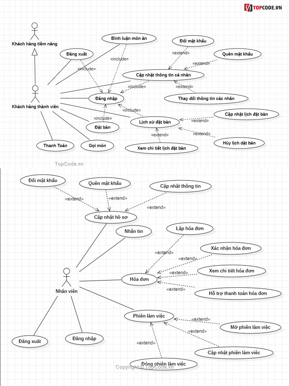 Quản lý nhà hàng,Phần mềm quản lý,manager restaurant,nhà hàng,Laravel,Mysql
