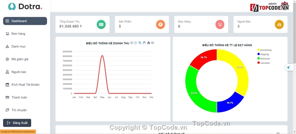 Web thương mại,Web điện tử,nodejs,realtime,thương mại,online