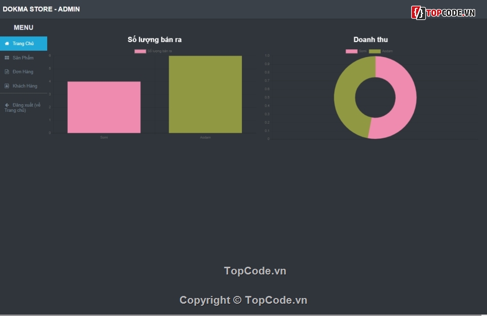 Website shop thời trang nam nữ,Website shop quan ao Full CSDL Trang Admin,Website ban hang online chuan seo,Website shop thoi trang nam nu full trang quan tri