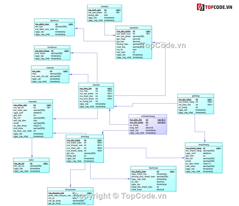 Web thời trang,Web quản lý kinh doanh,Laravel,Website thời trang