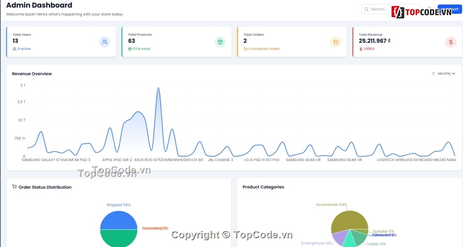 Website bán đồ dùng,điện tử,Web bán điện tử,Web thương mại,ReactJS Nodejs,chatbot