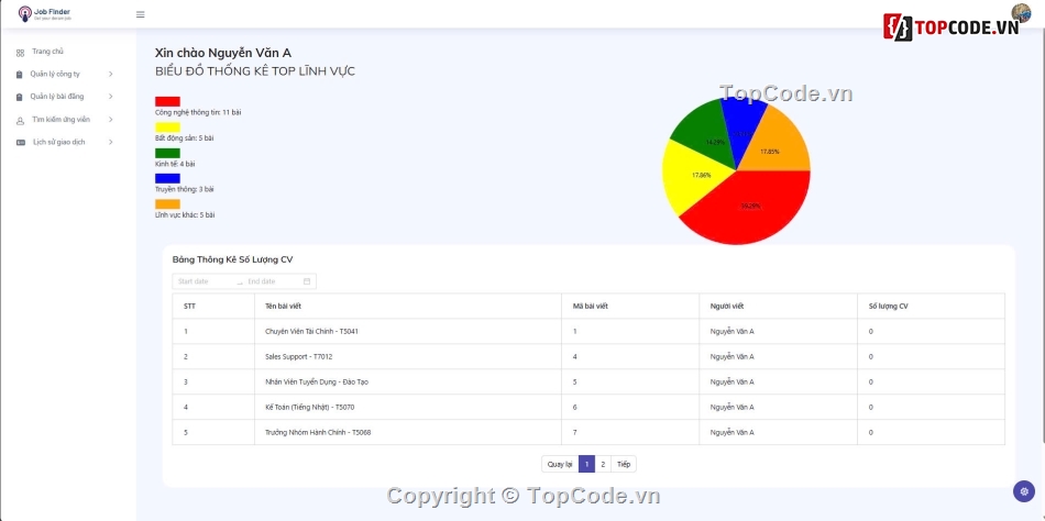 topcv,đồ án topcv,đồ án tìm việc làm,đồ án tìm việc làm react node,topcv react node