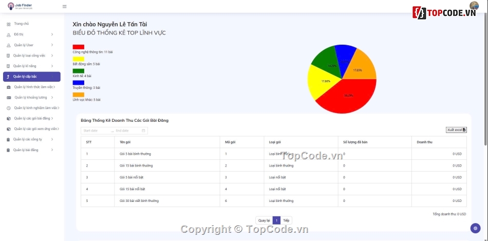 topcv,đồ án topcv,đồ án tìm việc làm,đồ án tìm việc làm react node,topcv react node