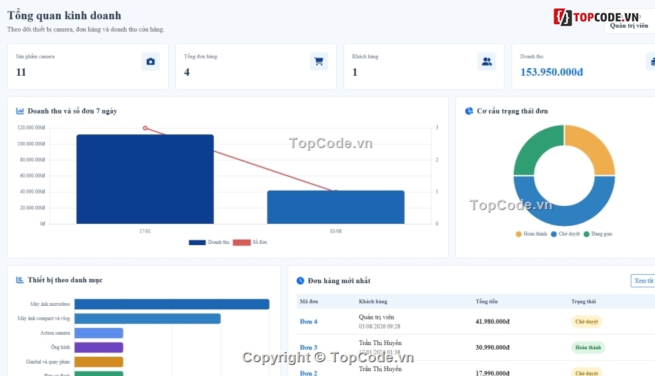 website,bán website,web bán máy ảnh