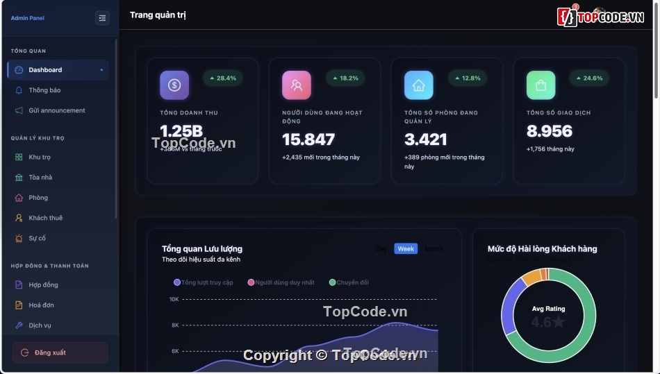 Phần mềm quản lý nhà trọ,nhà trọ,code quản lý nhà trọ,app quản lý nhà trọ